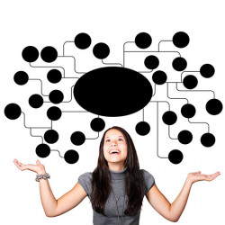 Como organizar a mente com Mapas Mentais